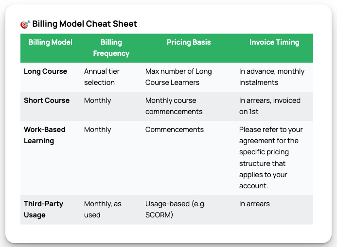 Billing Cheat Sheet.png