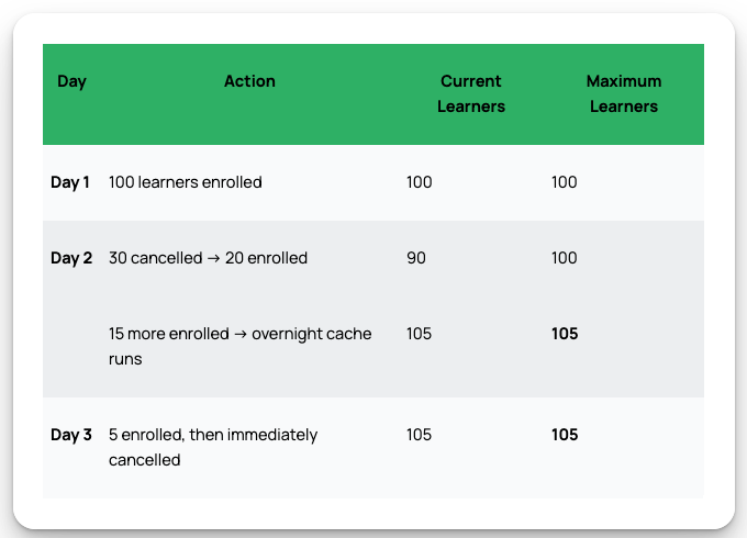 Billing Example.png