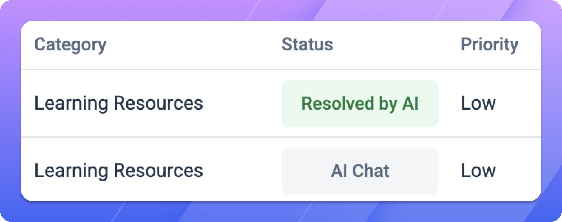 AILSA AI Status.png