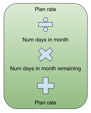 Ezypay Payment Plan Scenarios.png