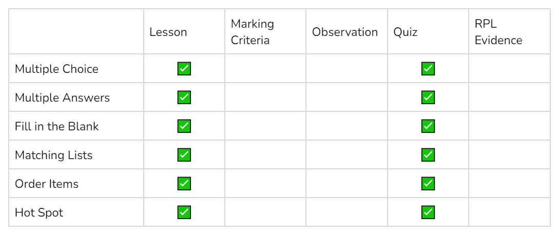 Item Authoring – aXcelerate Support